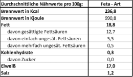 Nährwerte Käse nach Feta Art